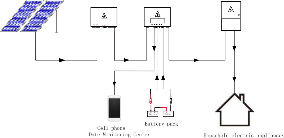 Off-grid-zonne-systeem-