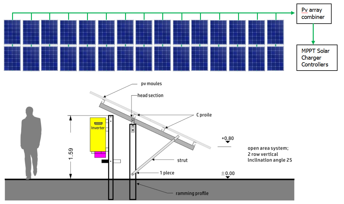 Of-f-gr-id-Sol-ar--Systeem-